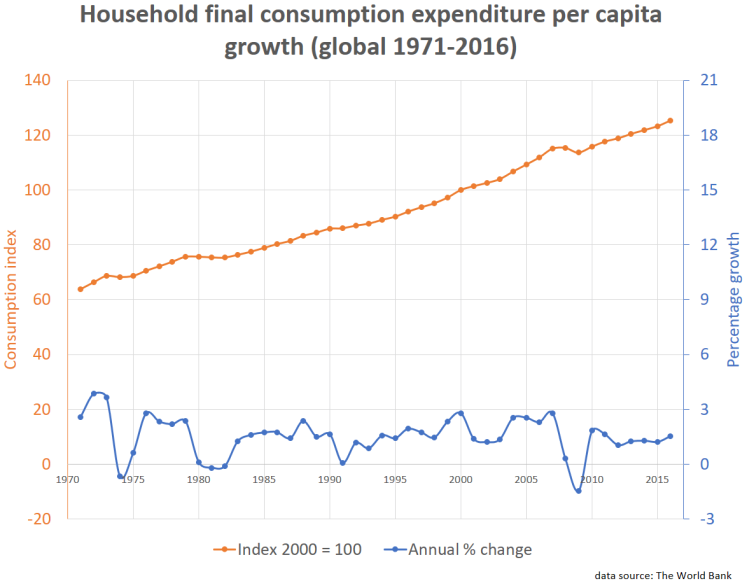 household-consumption1.png